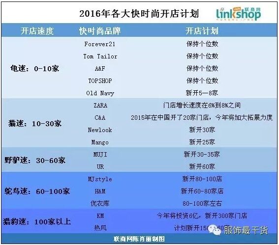 快時尚在中國遍地開花 快時尚在中國遍地開花